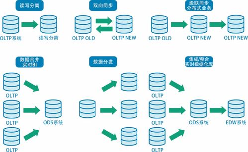 潮數技術分享系列（二） 構建高效可靠的數據庫同步系統，賦能數字化服務