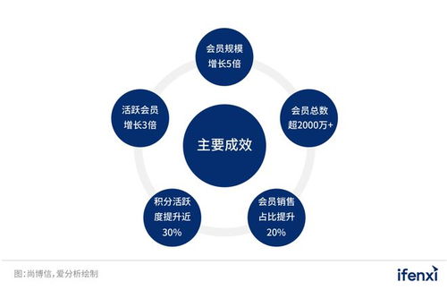 邁向渠道新生態(tài) 數(shù)字化驅(qū)動經(jīng)銷商核心戰(zhàn)略思維訓練